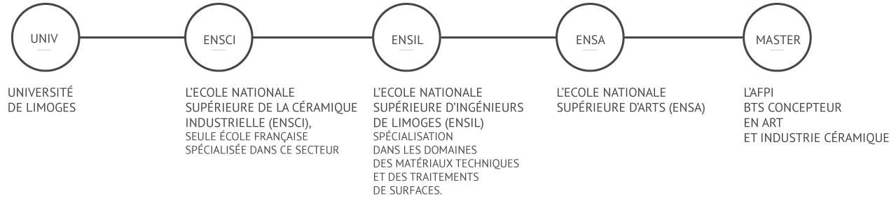 parcours