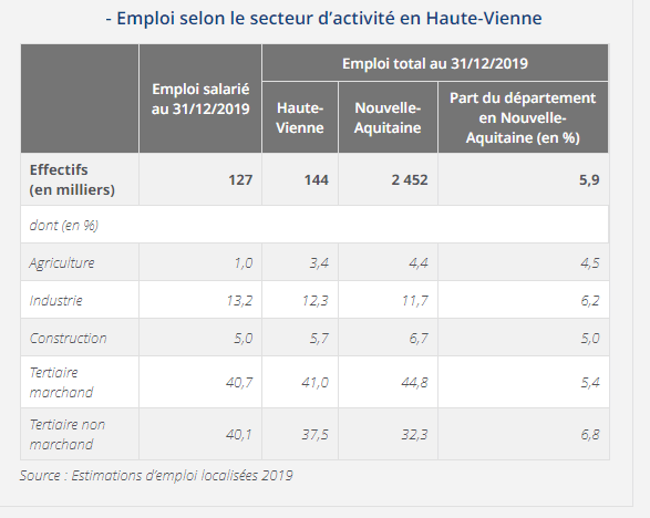 Emploi-Haute-Vienne