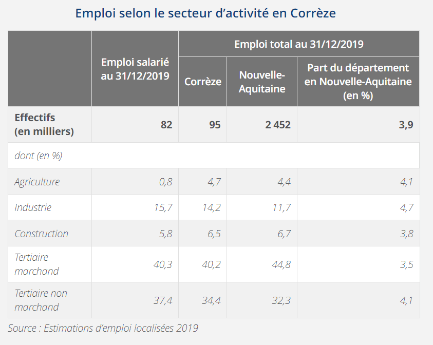 invest-emploi-secteur-activite-correze.jpg