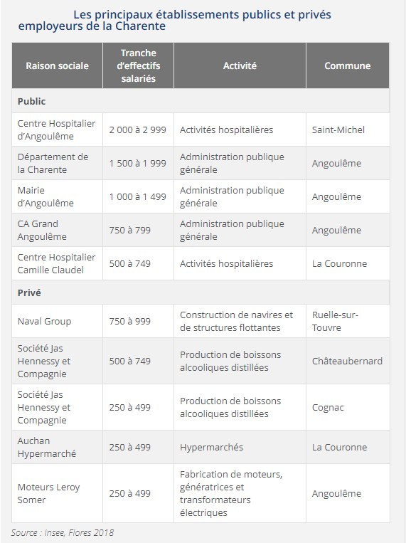 invest-etablissements-publics-prives-charente