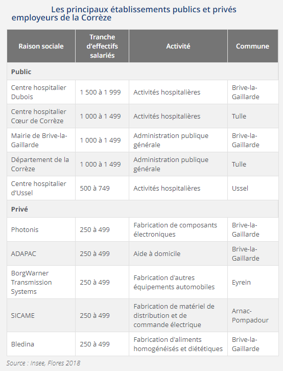 invest-etablissements-publics-prives-correze.jpg