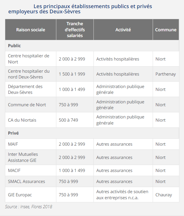 invest-etablissements-publics-prives-deux-sevres